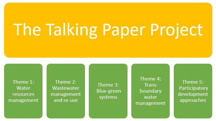 Talking Paper Project episode themes