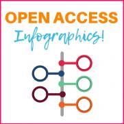 Open Access Week 2018: Infographics!